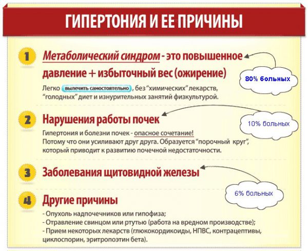 Почему давление поднимается внезапно Почему давление поднимается внезапно