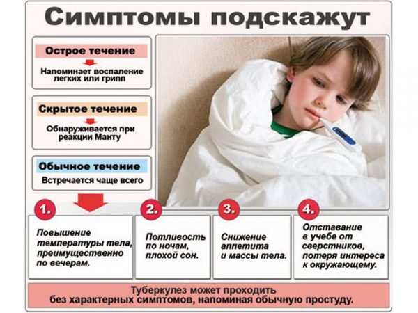 Симптомы и лечение туберкулеза у детей. 