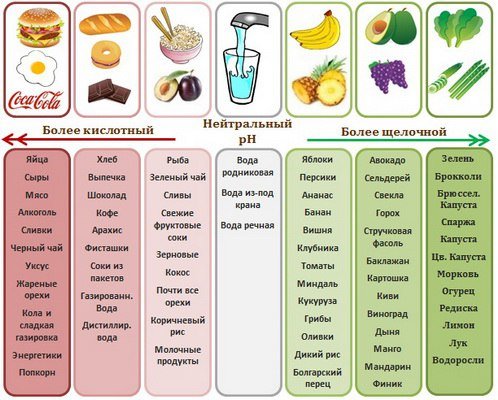 Диета при псориазе: принципы питания, список разрешенных и запрещенных продуктов, подробное меню на неделю. 