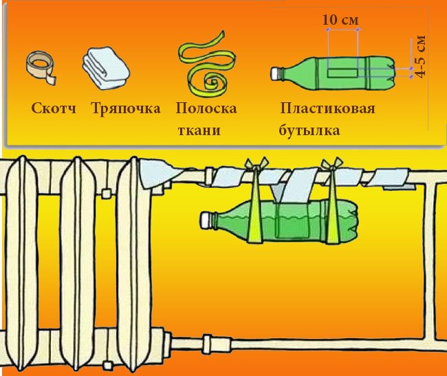 Воздух в комнате сухой воздух что делать